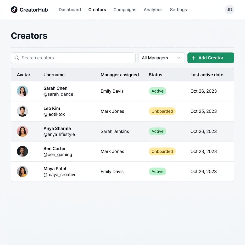 Creator management dashboard showing a table of TikTok creators with status badges and manager assignments